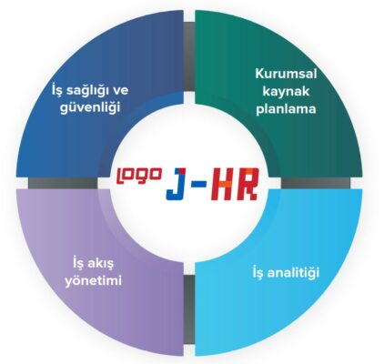 Logo j-HR Entegre Çözümler