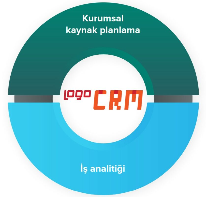 Logo CRM Entegrasyon Çözümleri