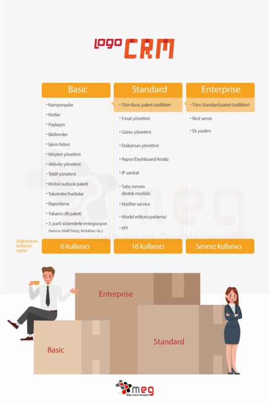 Logo CRM Paketleri